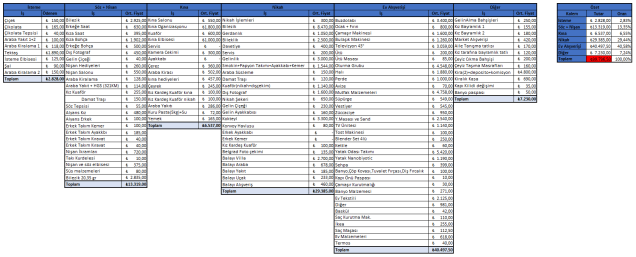 düğün masrafları 2018